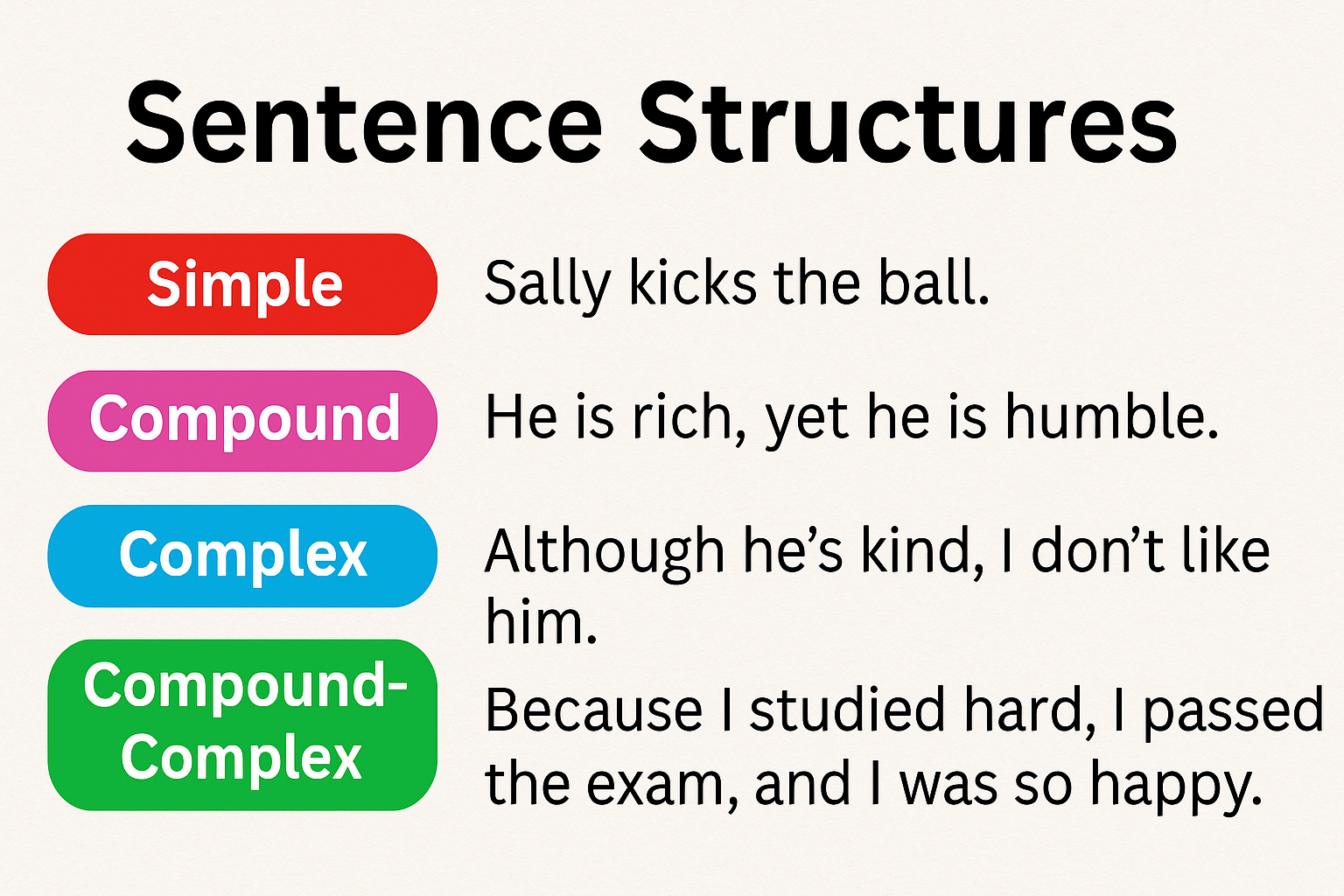 Sentence Structure Example
